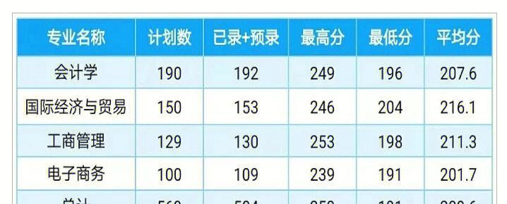 浙江理工大学专升本专业有哪些？如何选择适合自己的专业？  第3张