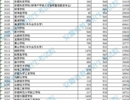 公办二本最低分数线是多少？2024年有哪些变化？  第1张