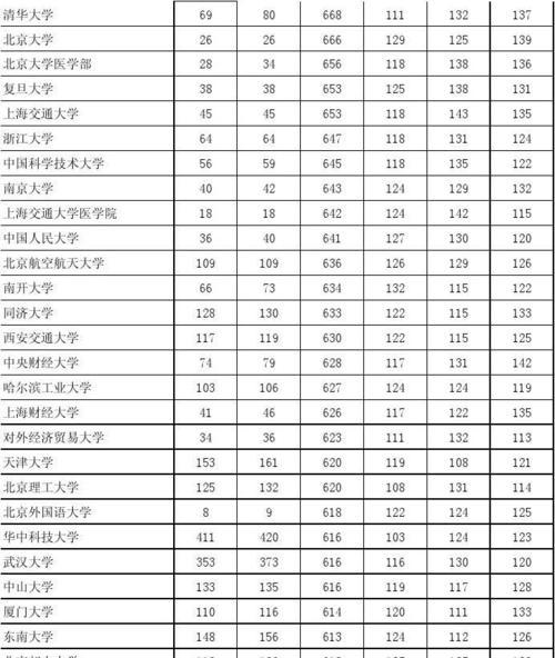 河南省高考学校排名查询怎么查？查询后如何选择学校？  第1张