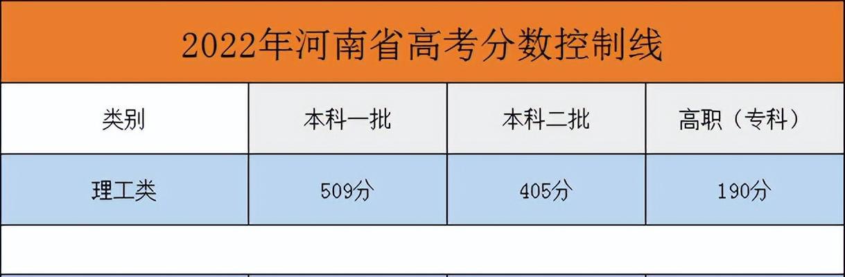 河南省高考学校排名查询怎么查？查询后如何选择学校？  第3张