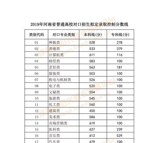 河南省高考学校排名查询怎么查？查询后如何选择学校？  第2张