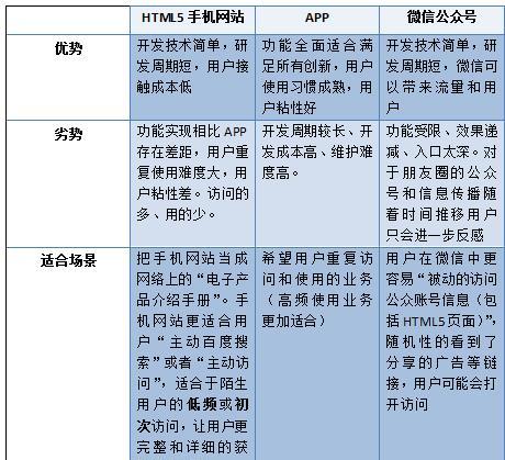 建设网站的费用预算是什么？如何合理规划网站建设预算？  第3张