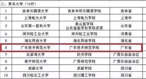 广东技术学院排名前十的学校有哪些？如何选择适合自己的学院？  第1张