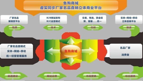 网站架构是什么意思？如何优化网站架构提高SEO效果？  第3张