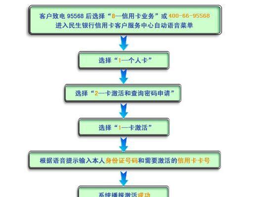 申请公司流程是怎样的？注册公司需要哪些费用？  第2张