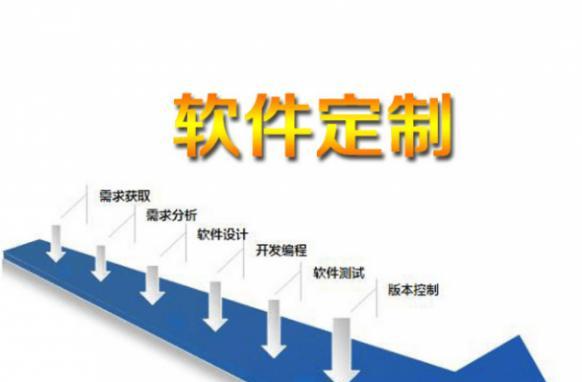 软件系统开发定制需要多长时间？常见问题有哪些？  第1张
