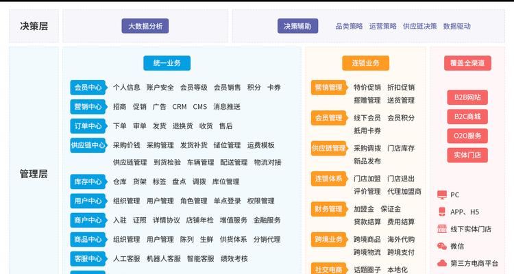 软件系统开发定制需要多长时间？常见问题有哪些？  第2张