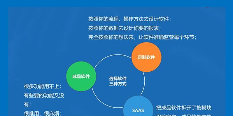 软件系统开发定制需要多长时间？常见问题有哪些？  第3张