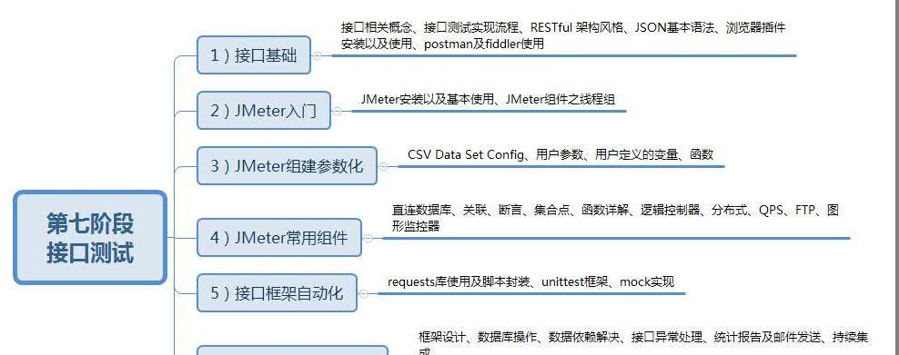 怎么开发一个属于自己的软件？需要哪些步骤和工具？  第1张