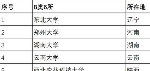 国家双一流大学名单排名是怎样的？如何根据排名选择大学？  第1张