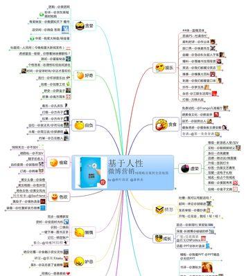 如何进行营销推广策略？有效策略和常见问题解答？  第2张