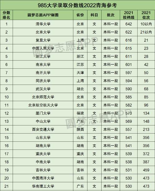 今年高考一本分数线是多少？各省份分数线对比分析？  第2张