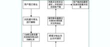 申请域名的方法和流程是什么？详细步骤解析  第3张