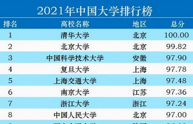 中国航空大学排名是怎样的？2024年最新排名情况如何？  第2张