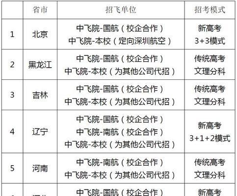 中国航空大学排名是怎样的？2024年最新排名情况如何？  第3张