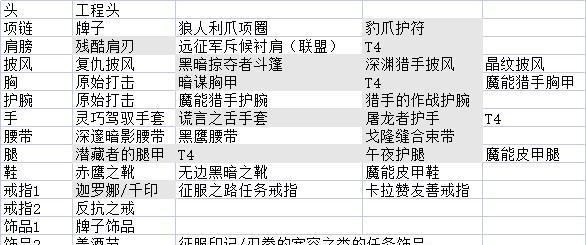侠盗猎魔攻略大全怎么找？哪里有最全的攻略指南？  第3张