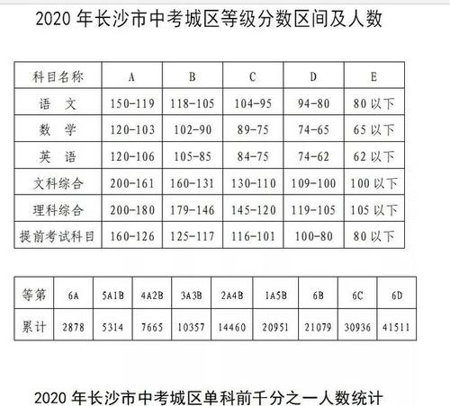 高中录取分数多少分？如何根据分数选择合适的学校？  第1张