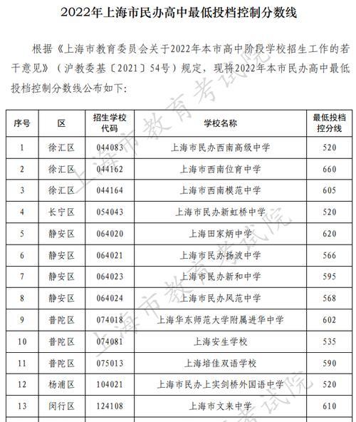 高中录取分数多少分？如何根据分数选择合适的学校？  第3张