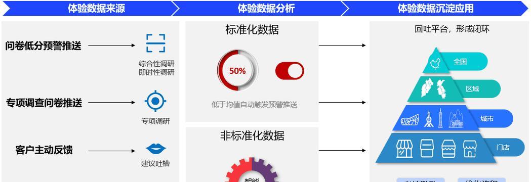 网络营销的特征和功能是什么？如何有效利用网络营销工具？  第1张