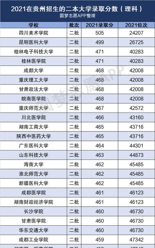 四川二本大学理科排名是怎样的？哪些大学值得选择？  第2张