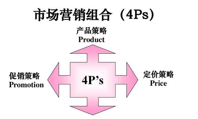 营销策略都有哪些方面？如何制定有效的营销计划？  第1张
