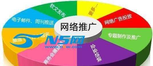 产品推广渠道有哪些方式？如何选择最有效的推广策略？  第3张