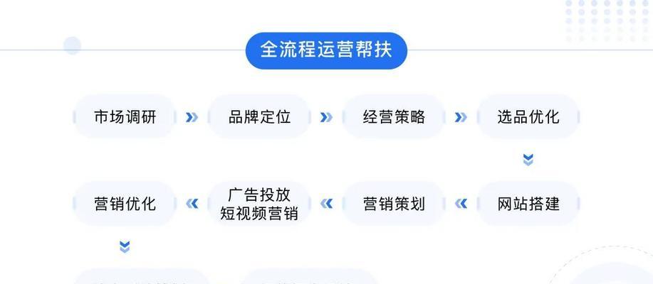产品推广渠道有哪些方式？如何选择最有效的推广策略？  第2张