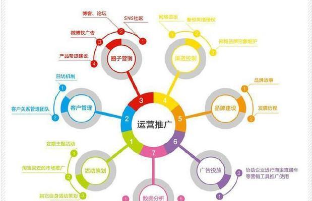 产品推广渠道有哪些方式？如何选择最有效的推广策略？  第1张