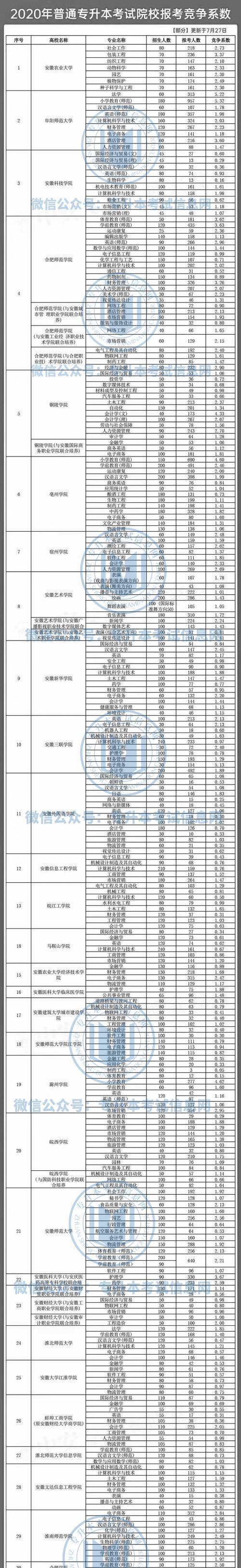 安徽大专院校一览表最新2023？如何查询最新院校信息？  第1张