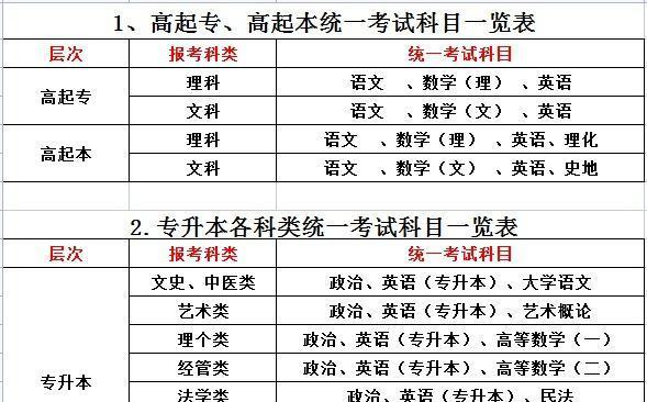 成人高考的条件与要求是什么？如何准备并通过考试？  第2张