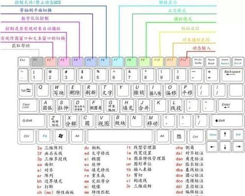 编辑注册表命令是什么？如何安全编辑注册表？  第2张