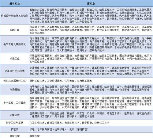 北华大学专科专业有哪些？如何选择适合自己的专业？  第3张