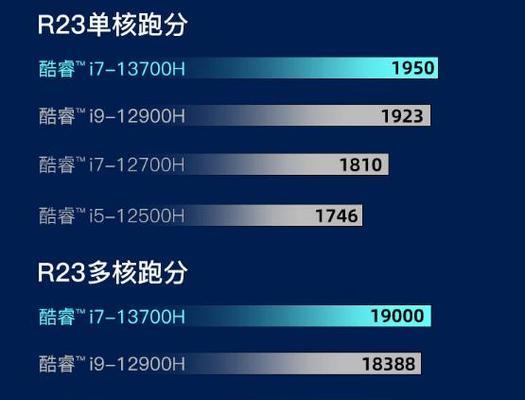 2023年吃鸡电脑配置推荐？如何打造最佳游戏体验？  第1张