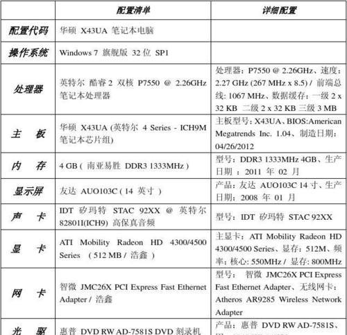怎样看电脑配置好不好用？如何判断电脑性能是否达标？  第1张