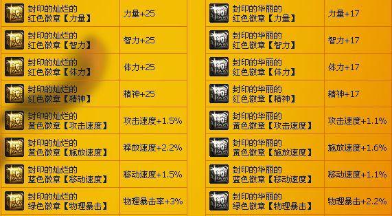 dnf迷你缔造者属性是什么？如何提升迷你缔造者的能力值？  第3张