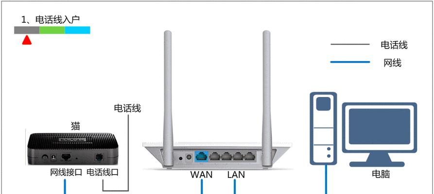 移动tplink路由器设置步骤是什么？常见问题如何解决？  第3张