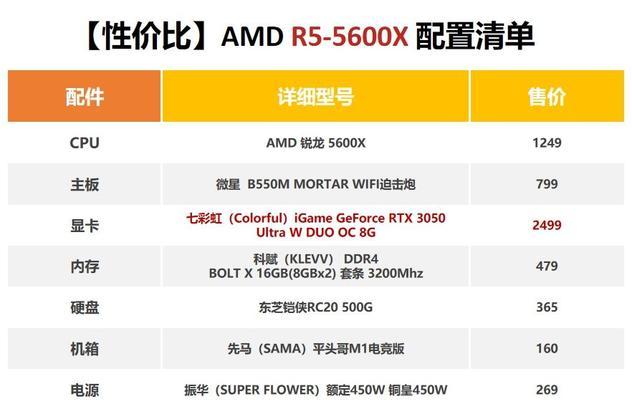 2023年5000元能配什么样的电脑？如何选择性价比高的电脑配置？  第1张