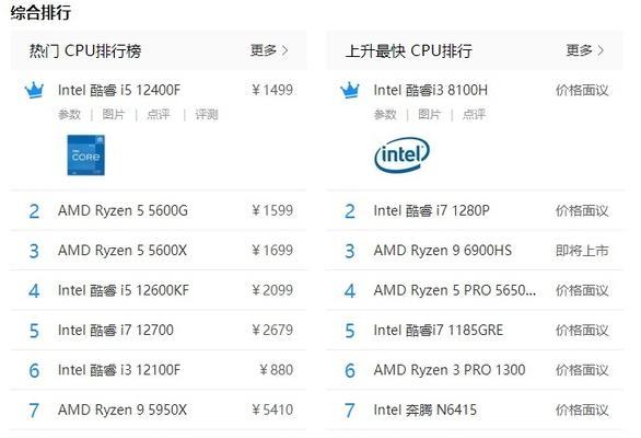 2023年5000元能配什么样的电脑？如何选择性价比高的电脑配置？  第2张