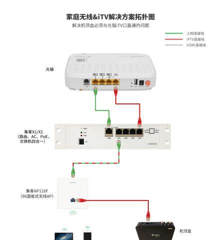 无线路由器和光猫怎么连接？实图步骤解析常见问题？  第1张