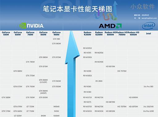 2023笔记本处理器性能排行榜是怎样的？哪些处理器表现最佳？  第3张