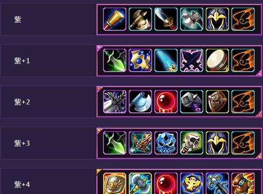 DOTA1最新装备详解是什么？如何选择合适的装备？  第2张
