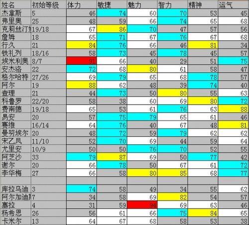 天使帝国4隐藏职业技能有哪些？如何激活和使用？  第2张