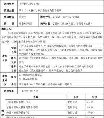 电脑新手怎样学做表格教程？有哪些简单易懂的步骤？  第2张