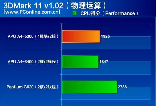 笔记本amd和英特尔哪个好？如何根据需求选择处理器？  第3张