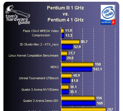 笔记本amd和英特尔哪个好？如何根据需求选择处理器？  第1张