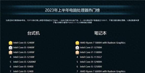 最新笔记本处理器排行榜图是什么？如何根据排行榜选购处理器？  第1张