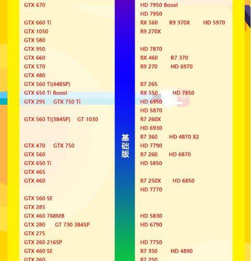 笔记本独立显卡排行榜怎么选？2024年最新排名有哪些？  第3张