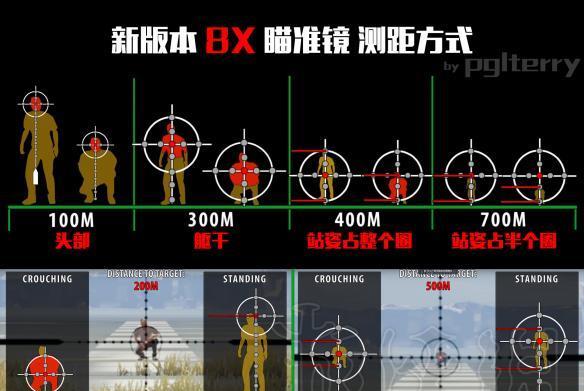 绝地求生红点瞄准位置不准确如何调整？有无快捷方法？  第3张