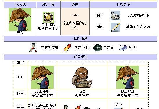 原神幻象伙伴任务位置在哪？完成任务需要哪些条件？  第2张