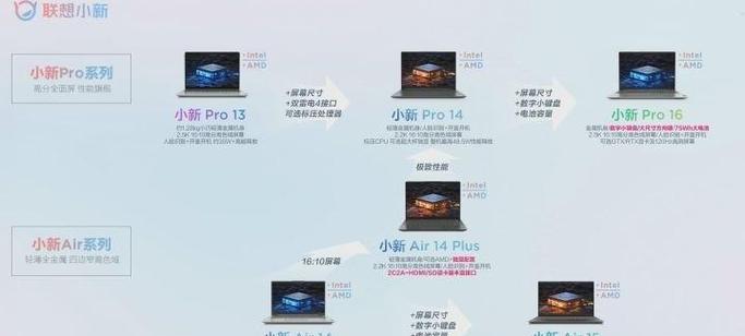 小新联想笔记本如何更改锁屏密码？  第1张